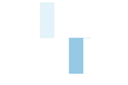 Cost of LASIK vs Cost of Contacts