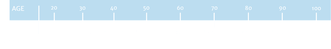 Lifetime Cost of Contacts Graph