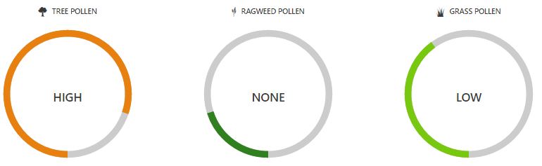 Monitoring Pollens