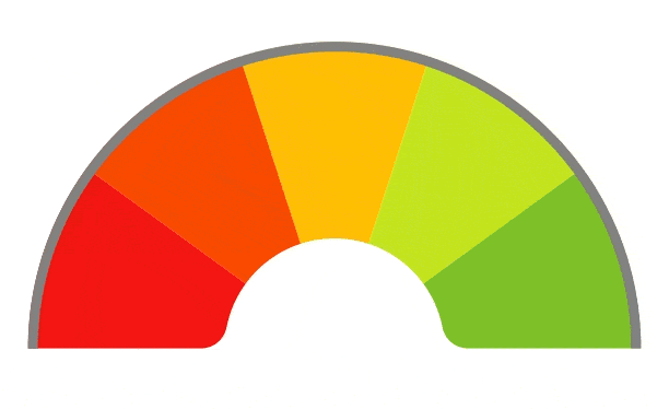 Goog Candidate Dial